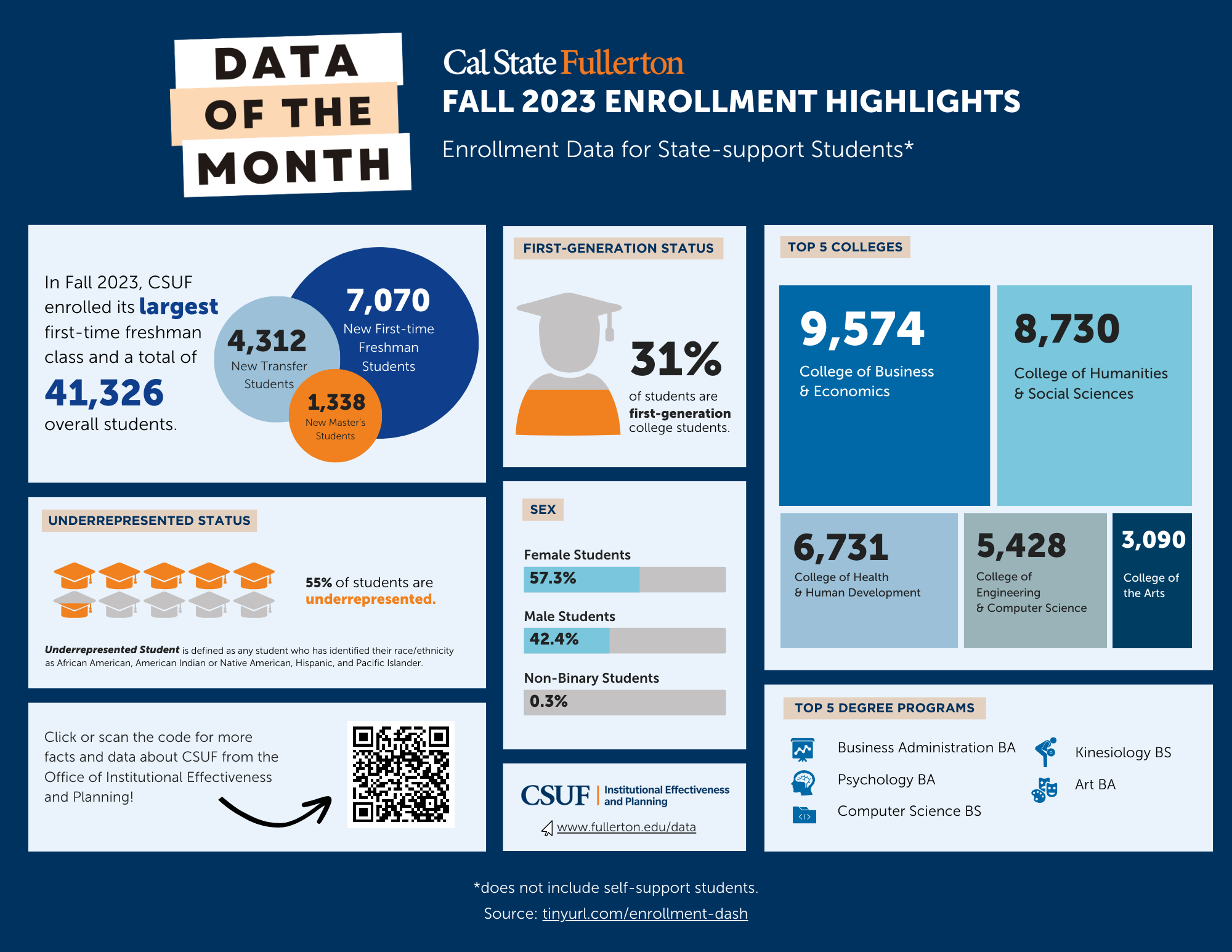 Fall Enrollment November 2023 Office of Institutional Effectiveness